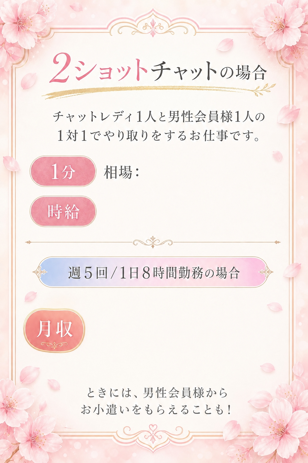 2ショットチャットの場合