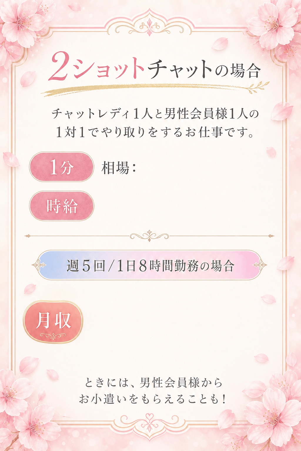 2ショットチャットの場合