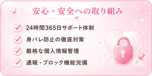 安心・安全への取り組み